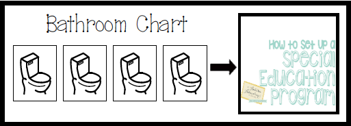 How To Set Up A Special Education Program”- Implementing T.E.A.C.C.H. Task  Boxes - Autism Adventures