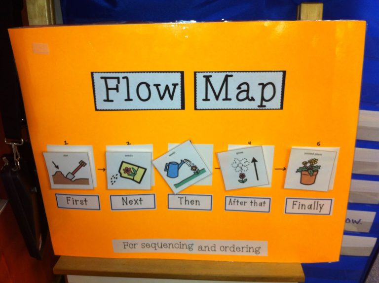 How to Plant a Flower Flow Map