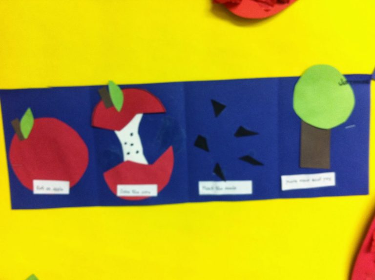 Apple Sequencing!