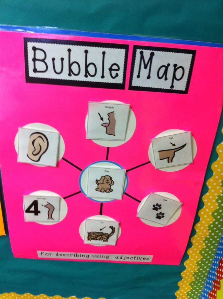 “Bubble Map” with Special Thinkers!