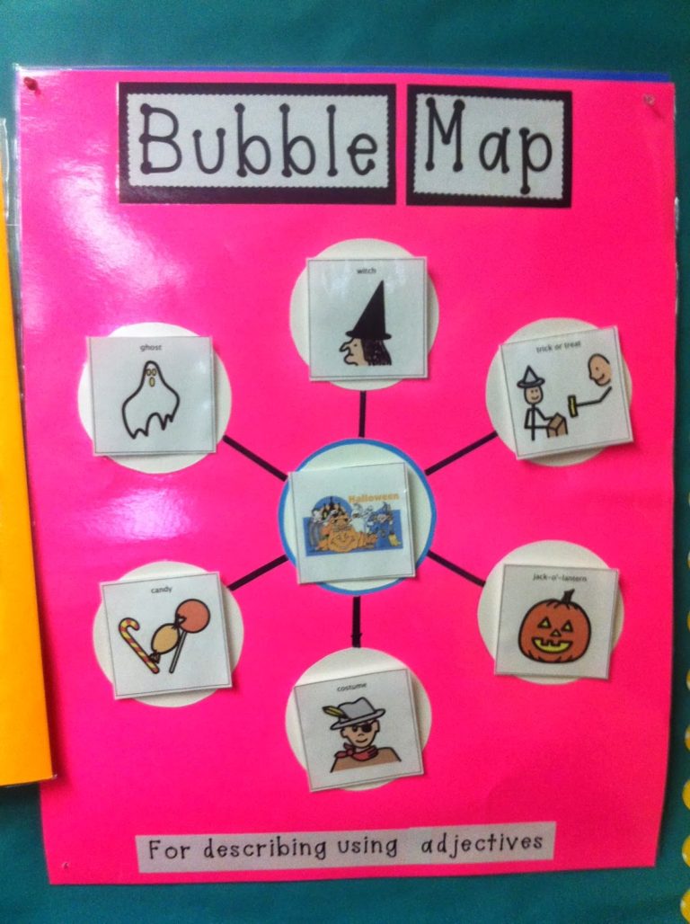 October Thinking Maps!