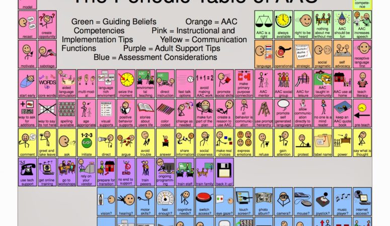 Augmentative and Alternative Communication (AAC) Archives » Autism ...