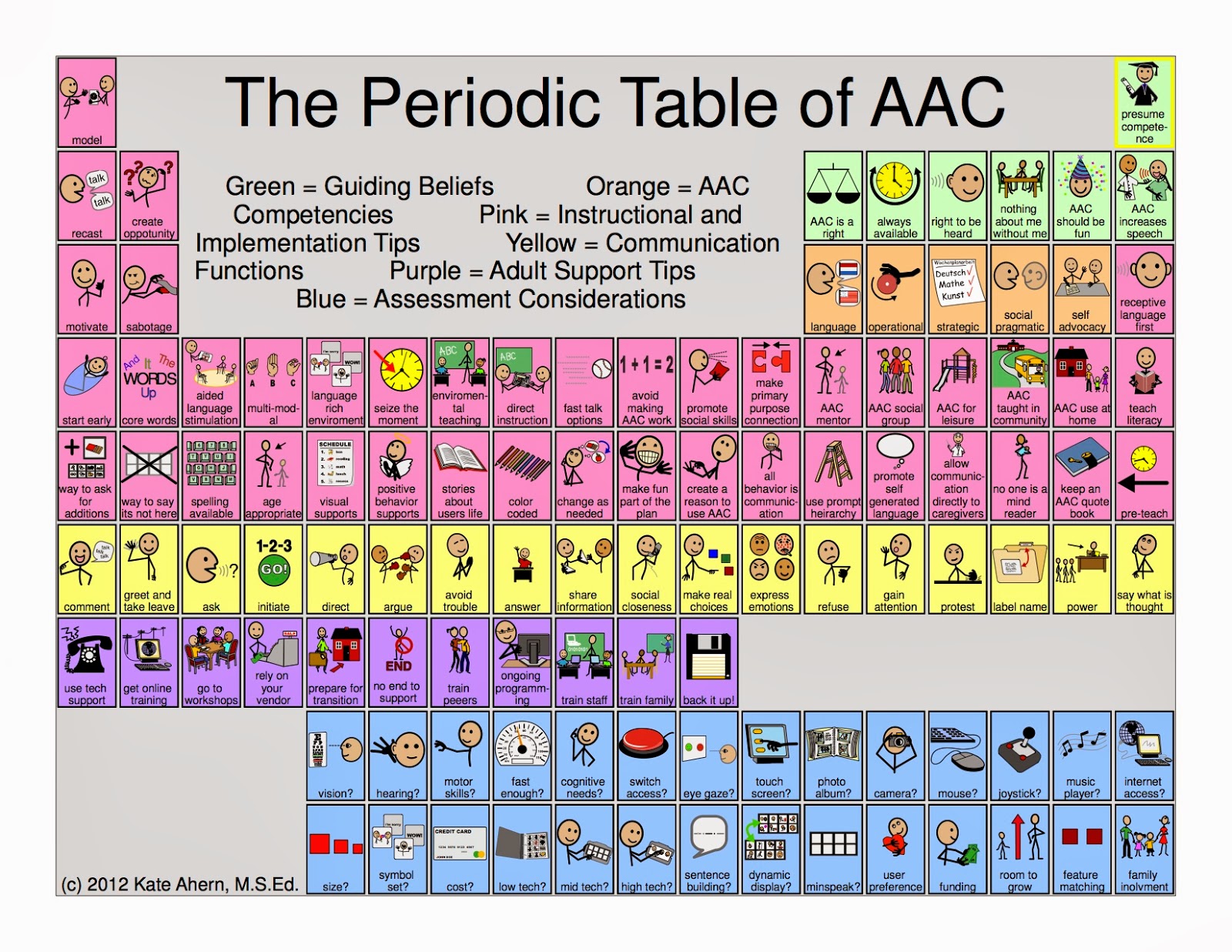 Autistic In Elements Assisstive Technology Resources! » Autism Adventures