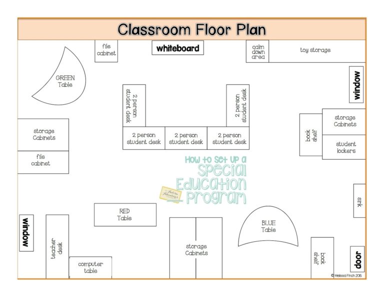 “How To Set Up A Special Education Program”- FLOOR PLANS!