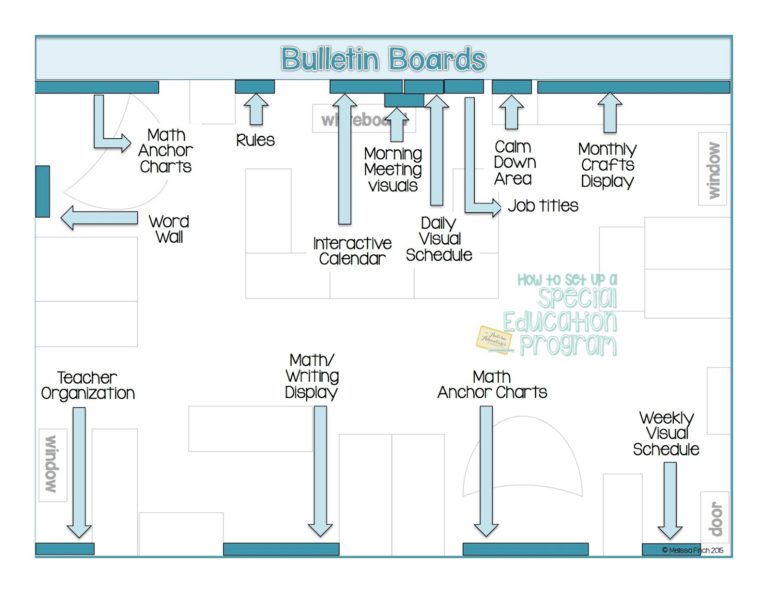 “How To Set Up A Special Education Program”- Bulletin Boards