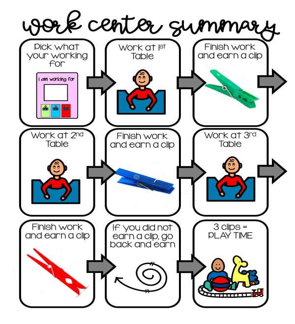 Work Center Rotation System- For Special Education Classroom - Image 7