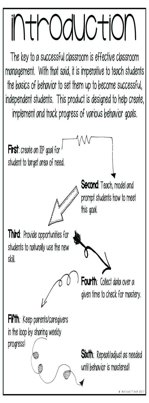 Behavior Basics Data Program - Image 3