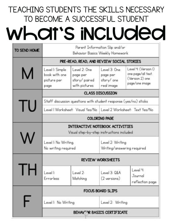 Behavior Basics Curriculum (Social Emotional Learning) - Image 4