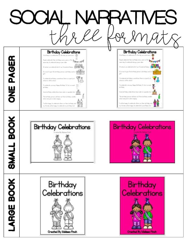 Understanding Cinco De Mayo- Social Narrative for Students with Special Needs - Image 2