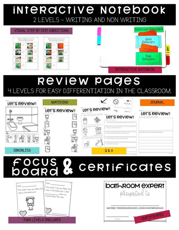 Bathroom Behaviors- Behavior Basics Program for Special Education - Image 6
