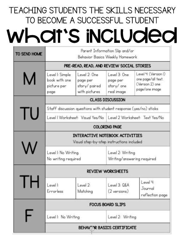 How I Move in the Classroom- Behavior Basics Program for Special Education - Image 5