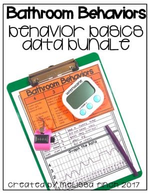 Bathroom Behaviors- Behavior Basics Data