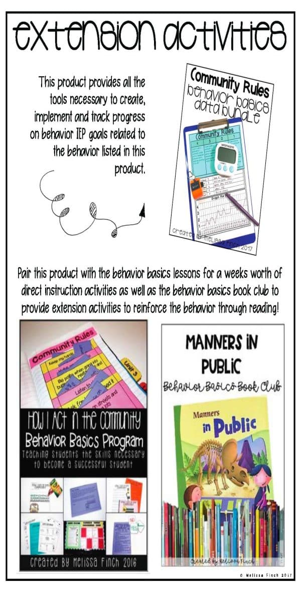 Community Rules- Behavior Basics Data - Image 6