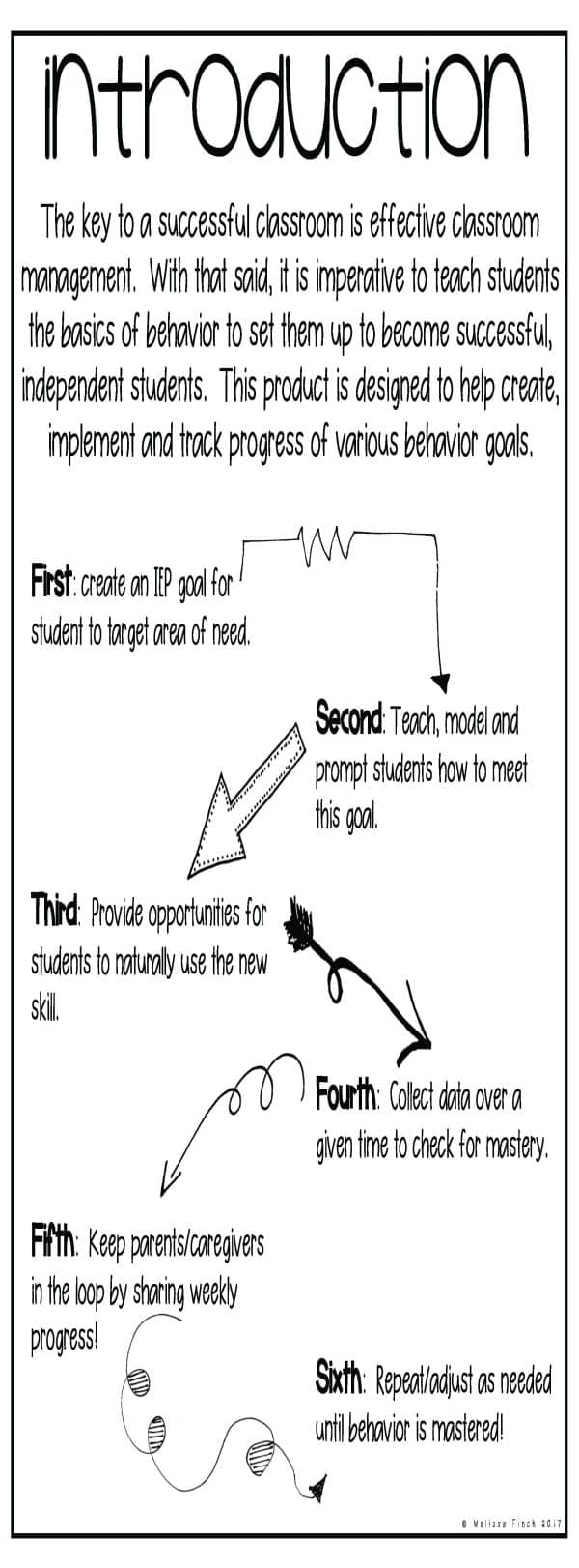 Resolving Conflicts- Behavior Basics Data - Image 2