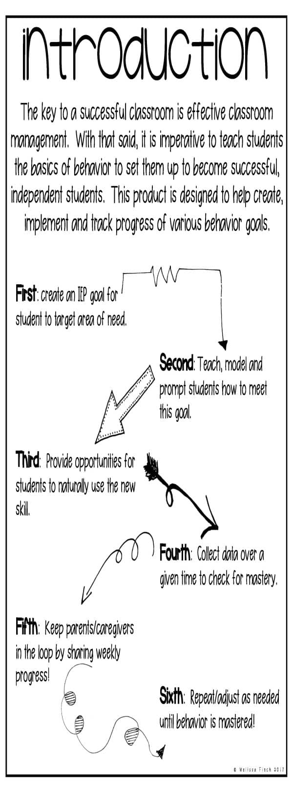 Cleaning Up After Yourself- Behavior Basics Data - Image 2